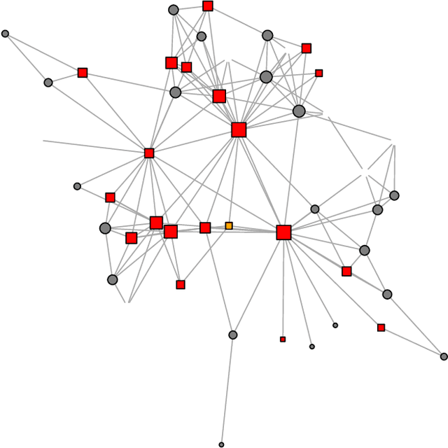 Figure 1 for Diffusion Source Identification on Networks with Statistical Confidence