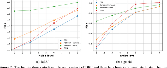 Figure 2 for Deep Regression Ensembles