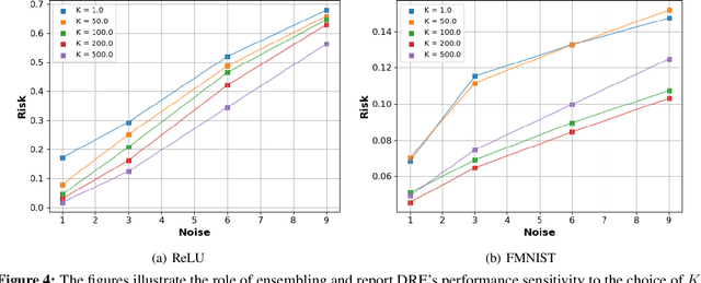Figure 4 for Deep Regression Ensembles