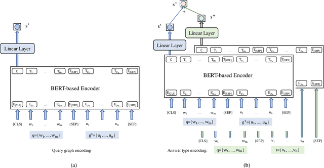 Figure 3 for A Method of Query Graph Reranking for Knowledge Base Question Answering