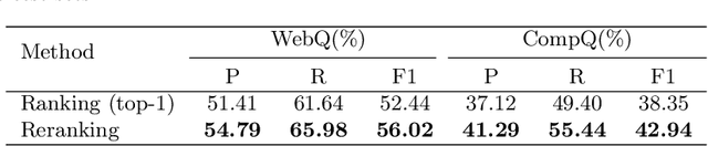 Figure 4 for A Method of Query Graph Reranking for Knowledge Base Question Answering