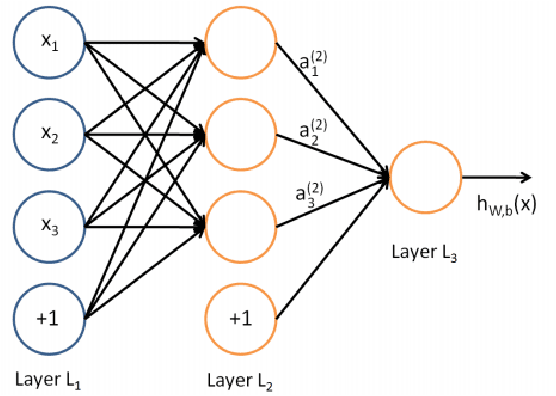Figure 3 for Learning Deep and Compact Models for Gesture Recognition