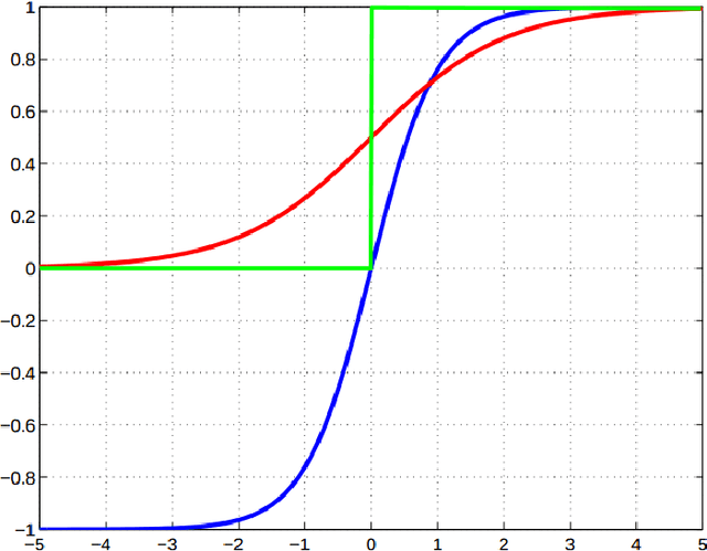 Figure 4 for Learning Deep and Compact Models for Gesture Recognition