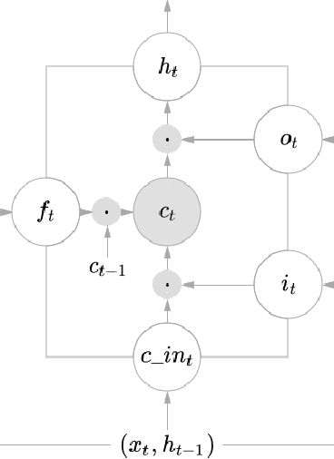 Figure 2 for Learning Deep and Compact Models for Gesture Recognition