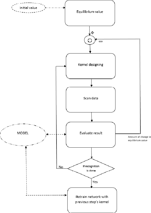 Figure 1 for Enacted Visual Perception: A Computational Model based on Piaget Equilibrium