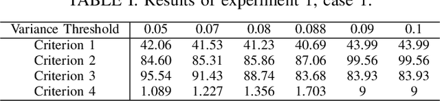 Figure 3 for Enacted Visual Perception: A Computational Model based on Piaget Equilibrium