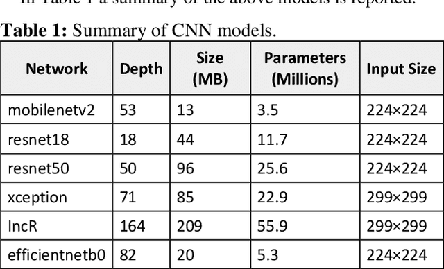 Figure 1 for Deep ensembles based on Stochastic Activation Selection for Polyp Segmentation