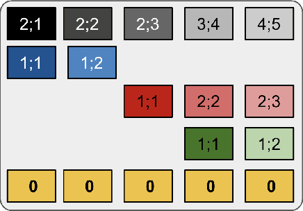 Figure 3 for Tree-structured Attention with Hierarchical Accumulation