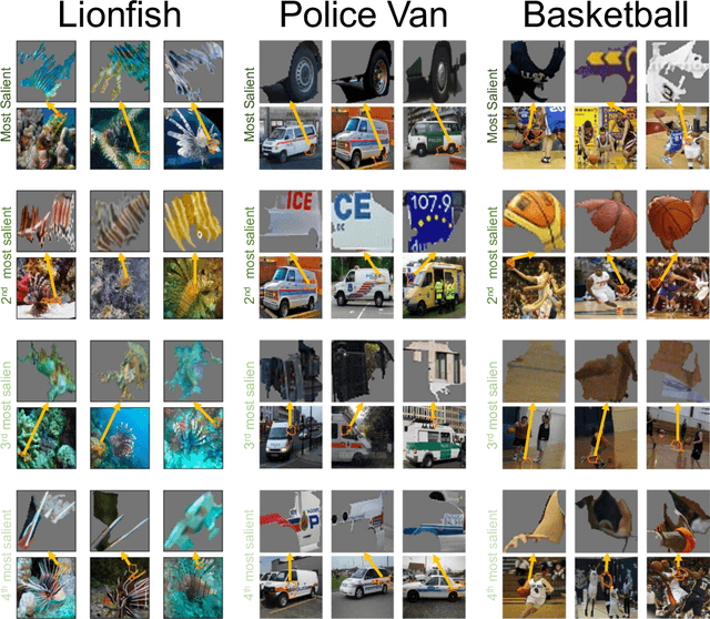 Figure 2 for Automating Interpretability: Discovering and Testing Visual Concepts Learned by Neural Networks