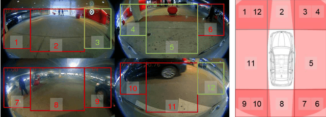 Figure 1 for Real-time Detection, Tracking, and Classification of Moving and Stationary Objects using Multiple Fisheye Images
