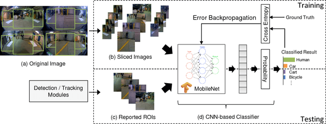 Figure 3 for Real-time Detection, Tracking, and Classification of Moving and Stationary Objects using Multiple Fisheye Images