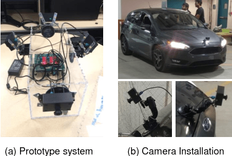 Figure 4 for Real-time Detection, Tracking, and Classification of Moving and Stationary Objects using Multiple Fisheye Images