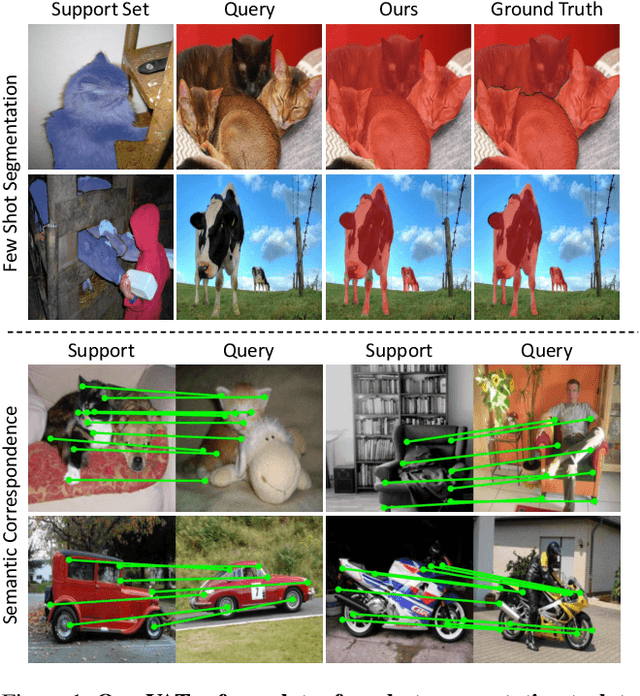 Figure 1 for Cost Aggregation Is All You Need for Few-Shot Segmentation