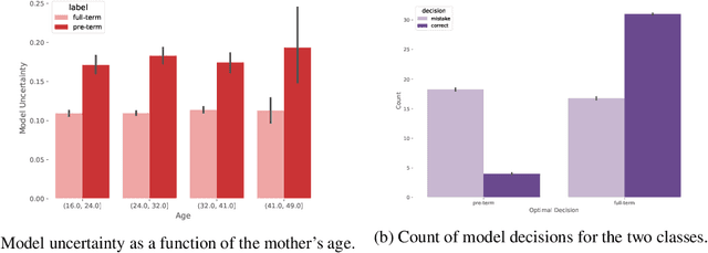 Figure 3 for Federated Uncertainty-Aware Learning for Distributed Hospital EHR Data