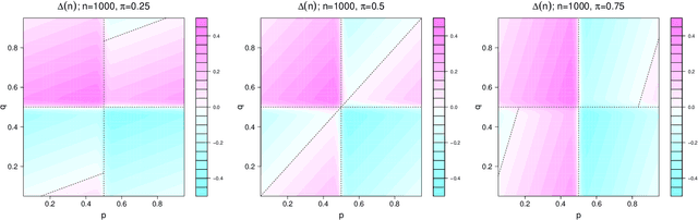 Figure 4 for When is the majority-vote classifier beneficial?