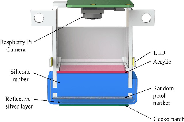 Figure 2 for Viko: An Adaptive Gecko Gripper with Vision-based Tactile Sensor