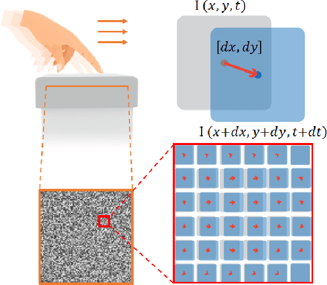 Figure 4 for Viko: An Adaptive Gecko Gripper with Vision-based Tactile Sensor