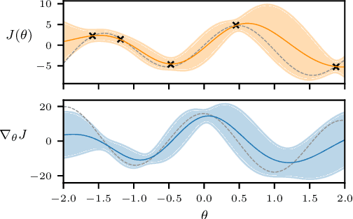 Figure 1 for Local policy search with Bayesian optimization