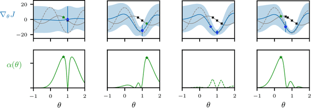 Figure 3 for Local policy search with Bayesian optimization