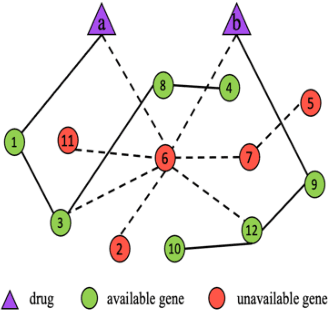 Figure 1 for Interpretable Drug Synergy Prediction with Graph Neural Networks for Human-AI Collaboration in Healthcare