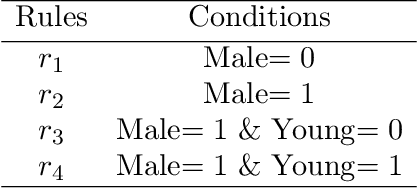 Figure 2 for Causal Rule Ensemble: Interpretable Inference of Heterogeneous Treatment Effects