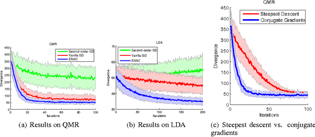 Figure 2 for Automated Variational Inference in Probabilistic Programming