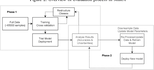 Figure 2 for Automatic Error Classification and Root Cause Determination while Replaying Recorded Workload Data at SAP HANA