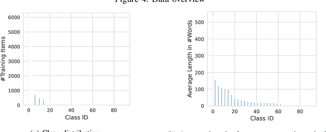 Figure 4 for Automatic Error Classification and Root Cause Determination while Replaying Recorded Workload Data at SAP HANA