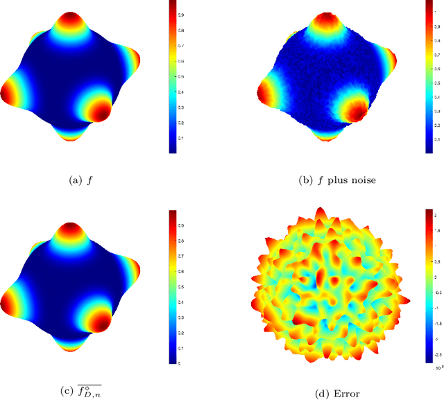 Figure 1 for Distributed filtered hyperinterpolation for noisy data on the sphere