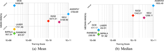 Figure 2 for An Entropy Regularization Free Mechanism for Policy-based Reinforcement Learning