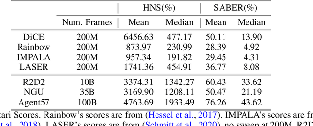 Figure 3 for An Entropy Regularization Free Mechanism for Policy-based Reinforcement Learning