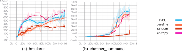 Figure 4 for An Entropy Regularization Free Mechanism for Policy-based Reinforcement Learning