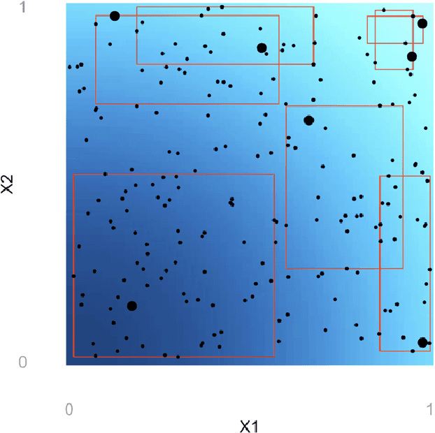 Figure 1 for Adaptive Hyper-box Matching for Interpretable Individualized Treatment Effect Estimation