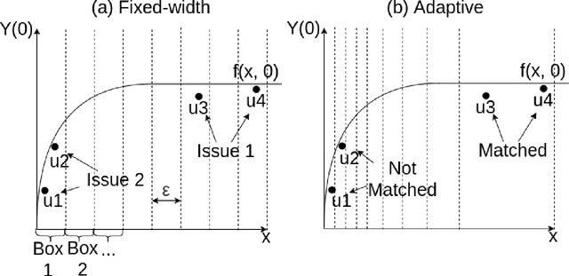 Figure 3 for Adaptive Hyper-box Matching for Interpretable Individualized Treatment Effect Estimation