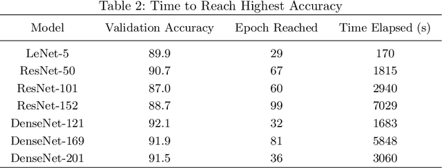 Figure 3 for Analyzing CNN Based Behavioural Malware Detection Techniques on Cloud IaaS