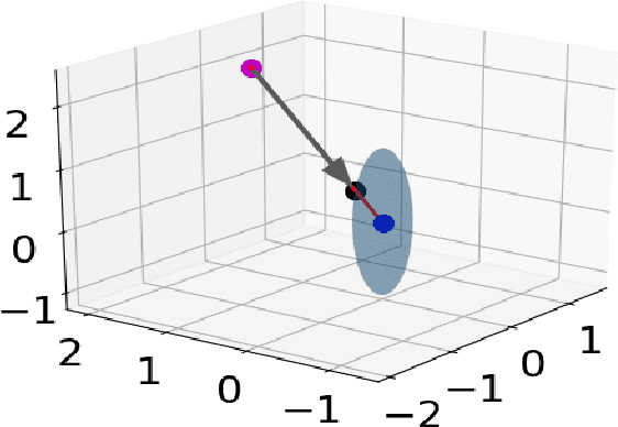 Figure 1 for GPU Accelerated Convex Approximations for Fast Multi-Agent Trajectory Optimization