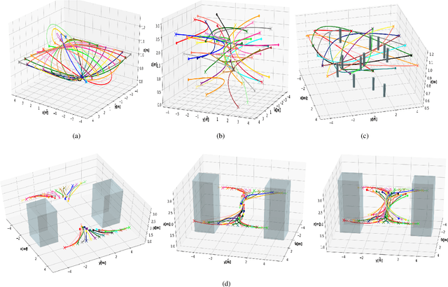 Figure 3 for GPU Accelerated Convex Approximations for Fast Multi-Agent Trajectory Optimization