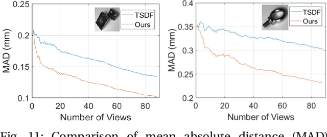 Figure 3 for Probabilistic Multi-View Fusion of Active Stereo Depth Maps for Robotic Bin-Picking