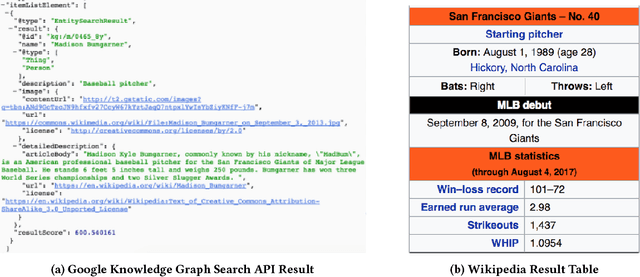 Figure 2 for Combining Search with Structured Data to Create a More Engaging User Experience in Open Domain Dialogue