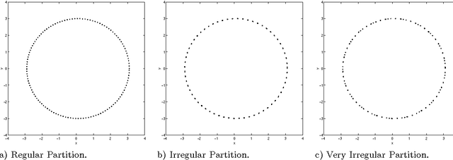 Figure 2 for Numerically Invariant Signature Curves