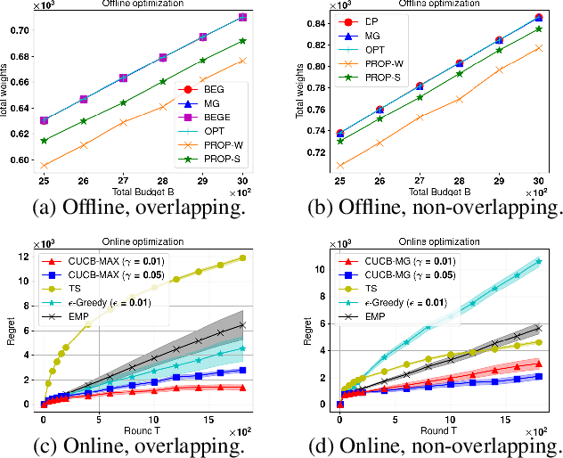 Figure 2 for Multi-layered Network Exploration via Random Walks: From Offline Optimization to Online Learning