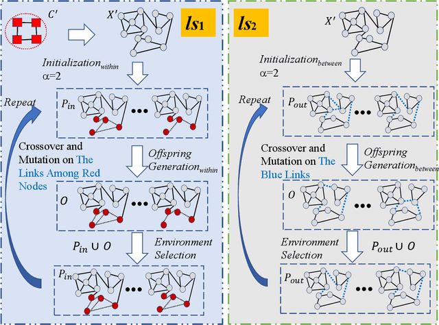 Figure 4 for What Knowledge can be Transferred Between Network Reconstruction and Community Detection?