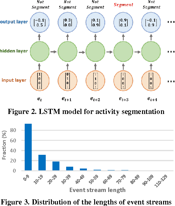 Figure 3 for Contextual Relationship-based Activity Segmentation on an Event Stream in the IoT Environment with Multi-user Activities