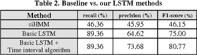 Figure 4 for Contextual Relationship-based Activity Segmentation on an Event Stream in the IoT Environment with Multi-user Activities