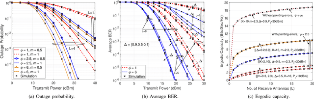 Figure 1 for Terahertz Wireless Transmissions with Maximal Ratio Combining over Fluctuating Two-Ray Fading