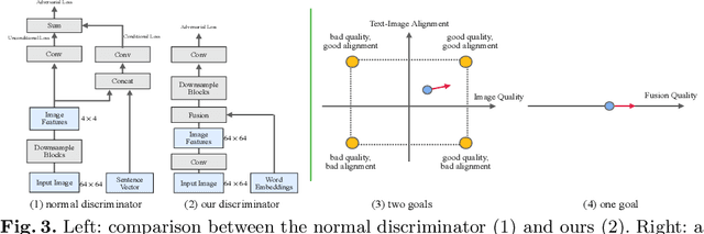 Figure 4 for Word-Level Fine-Grained Story Visualization