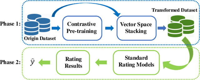 Figure 1 for Contrastive Pre-training for Imbalanced Corporate Credit Ratings