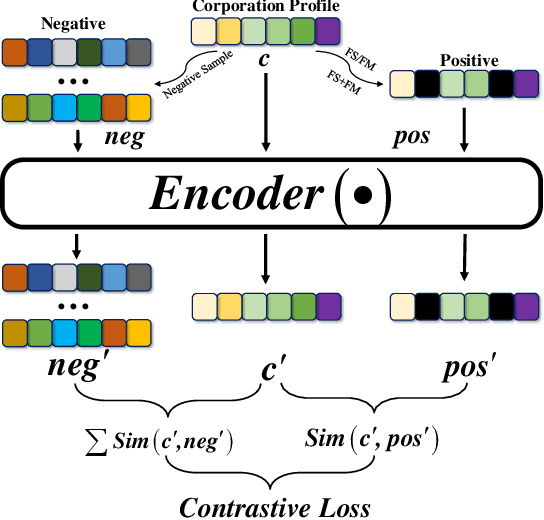 Figure 3 for Contrastive Pre-training for Imbalanced Corporate Credit Ratings