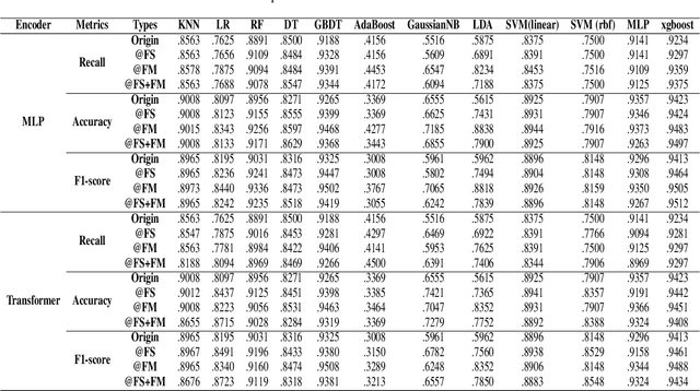 Figure 4 for Contrastive Pre-training for Imbalanced Corporate Credit Ratings