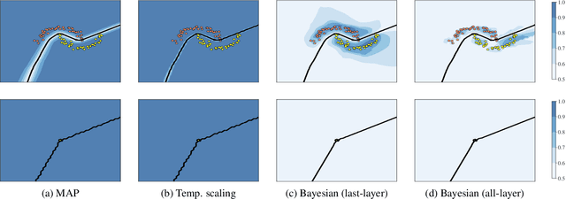 Figure 1 for Being Bayesian, Even Just a Bit, Fixes Overconfidence in ReLU Networks